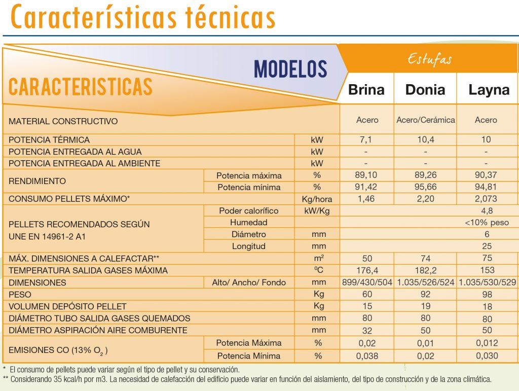 catalogo-biomasa-cointra-2017-web-12-1024×771